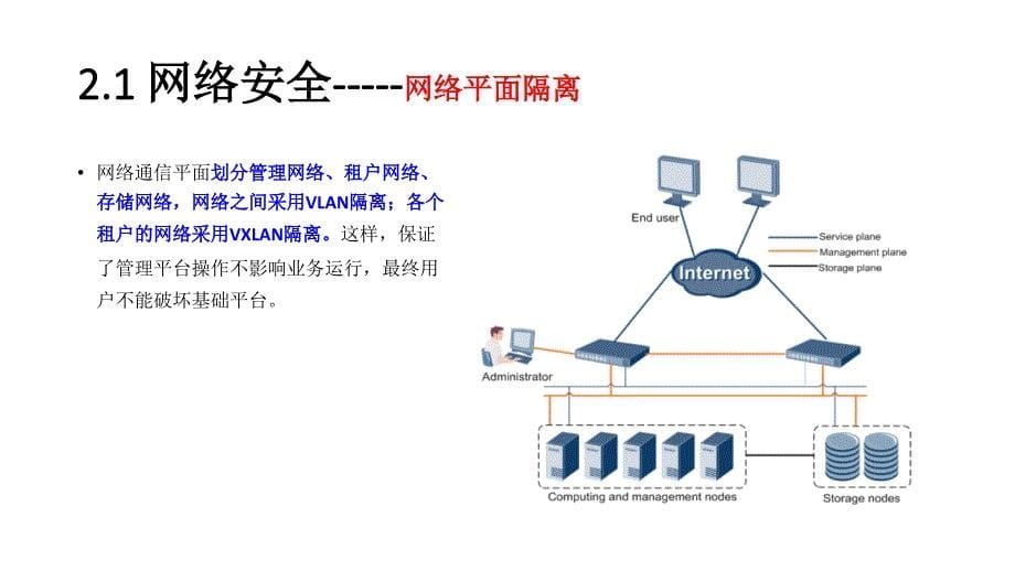 华为FusionSphere安全技术_第5页