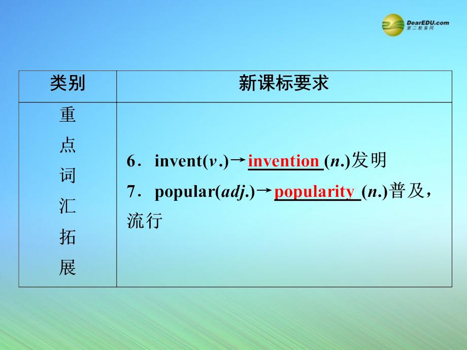 【中考备战策略】中考英语总复习 第一部分 夯实基础 第17讲 九上 Modules 3-4名师课件 外研版_第4页