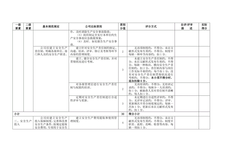 冶金等工贸企业安全生产重点标准化考评扣分汇总表_第3页