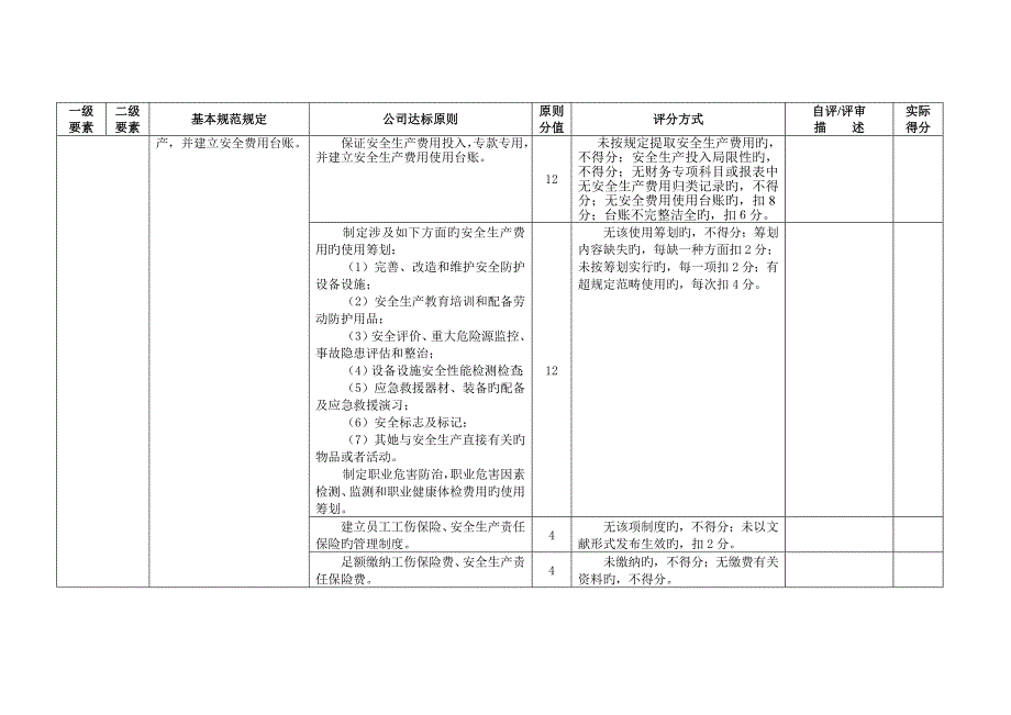 冶金等工贸企业安全生产重点标准化考评扣分汇总表_第4页