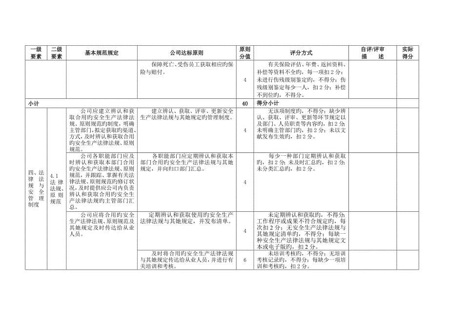 冶金等工贸企业安全生产重点标准化考评扣分汇总表_第5页