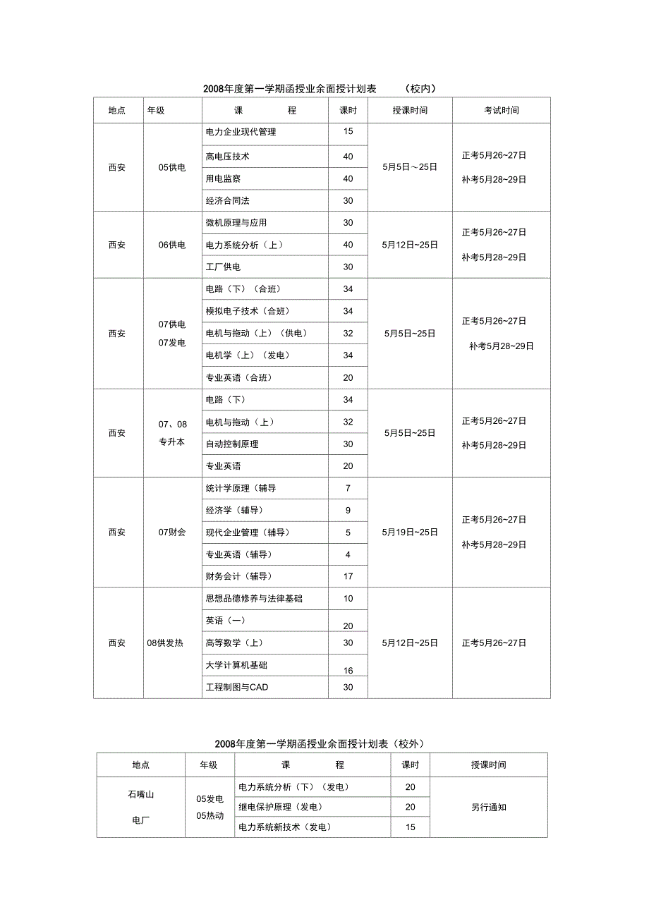 2008年度第一学期函授业余面授计划表(校内)(精)_第1页