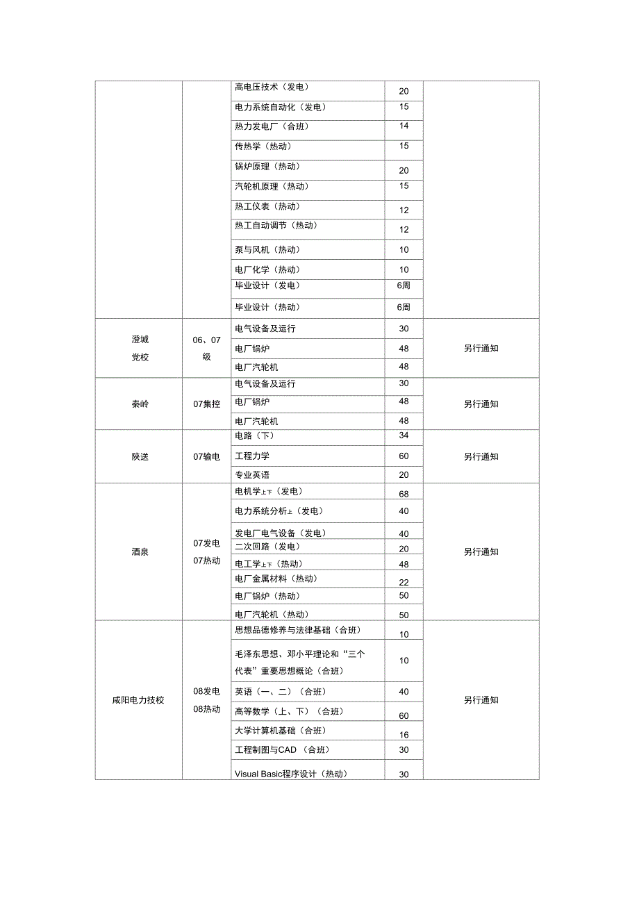 2008年度第一学期函授业余面授计划表(校内)(精)_第2页