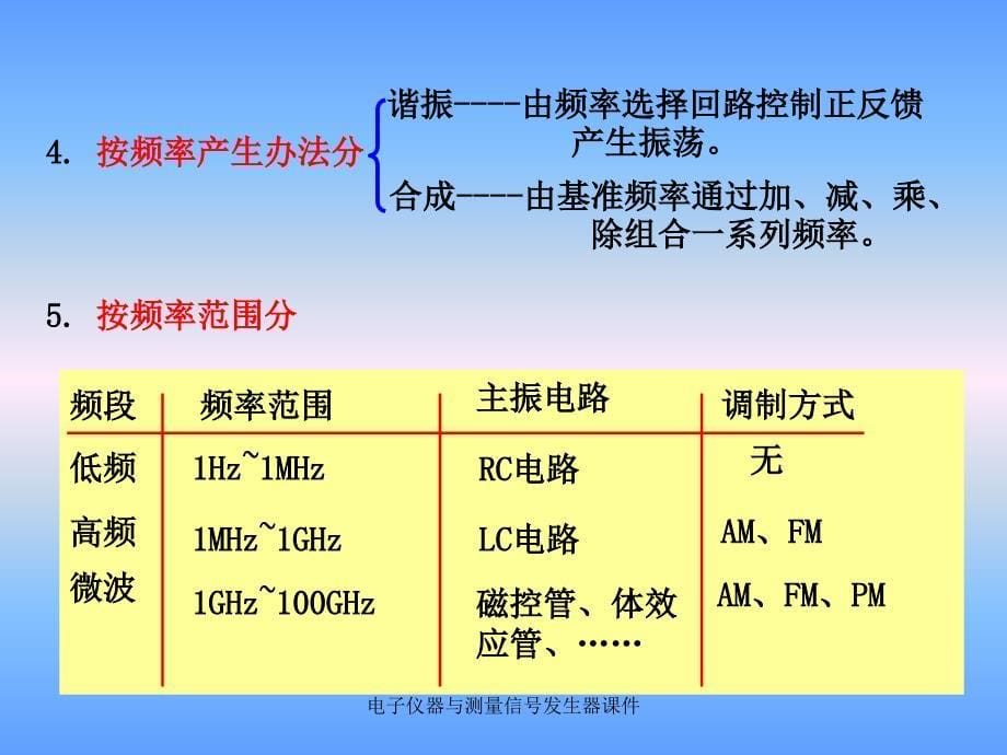 电子仪器与测量信号发生器课件_第5页