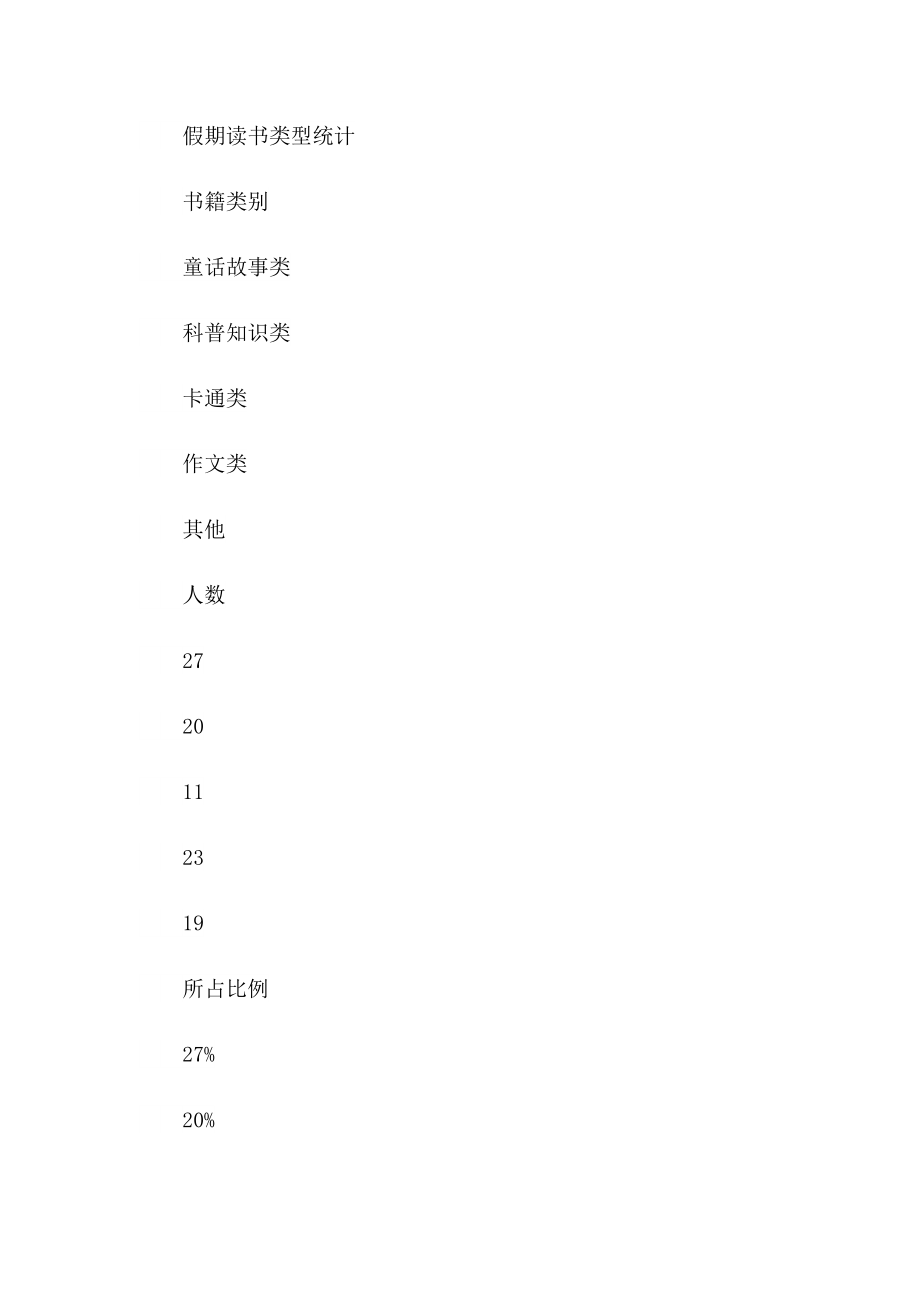 （实用）2023小学生寒假调查报告_第3页