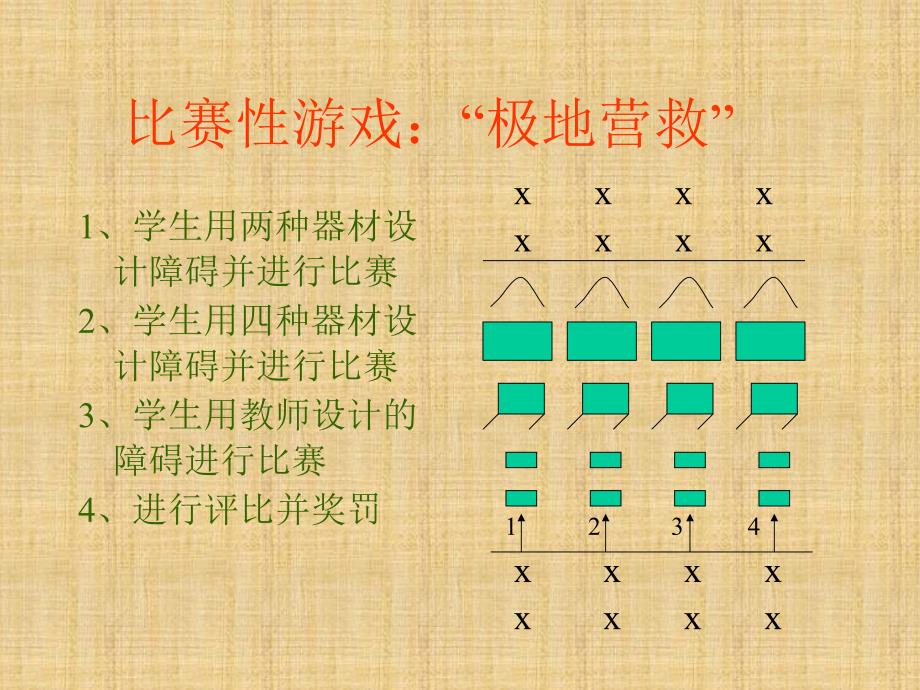 小学体育与健康教学设计_第4页