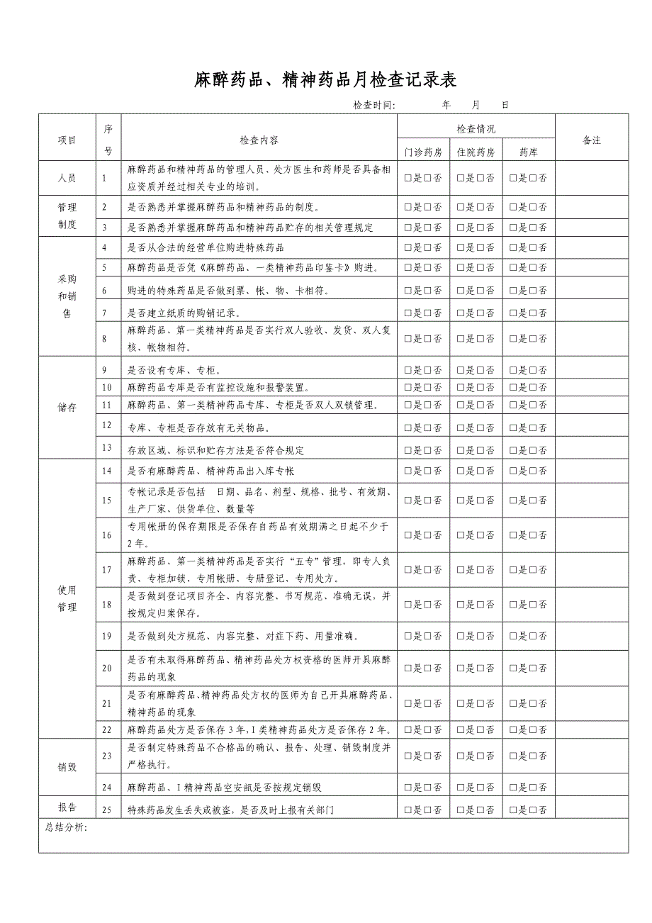 麻醉药品、精神药品月检查记录表_第1页