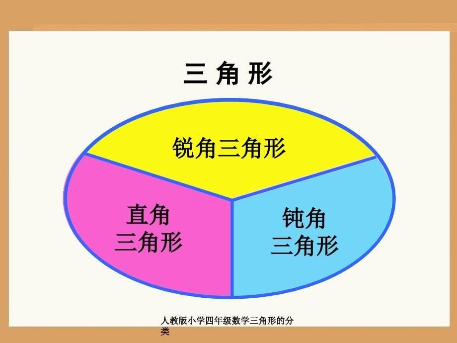 人教版小学四年级数学三角形的分类课件_第5页