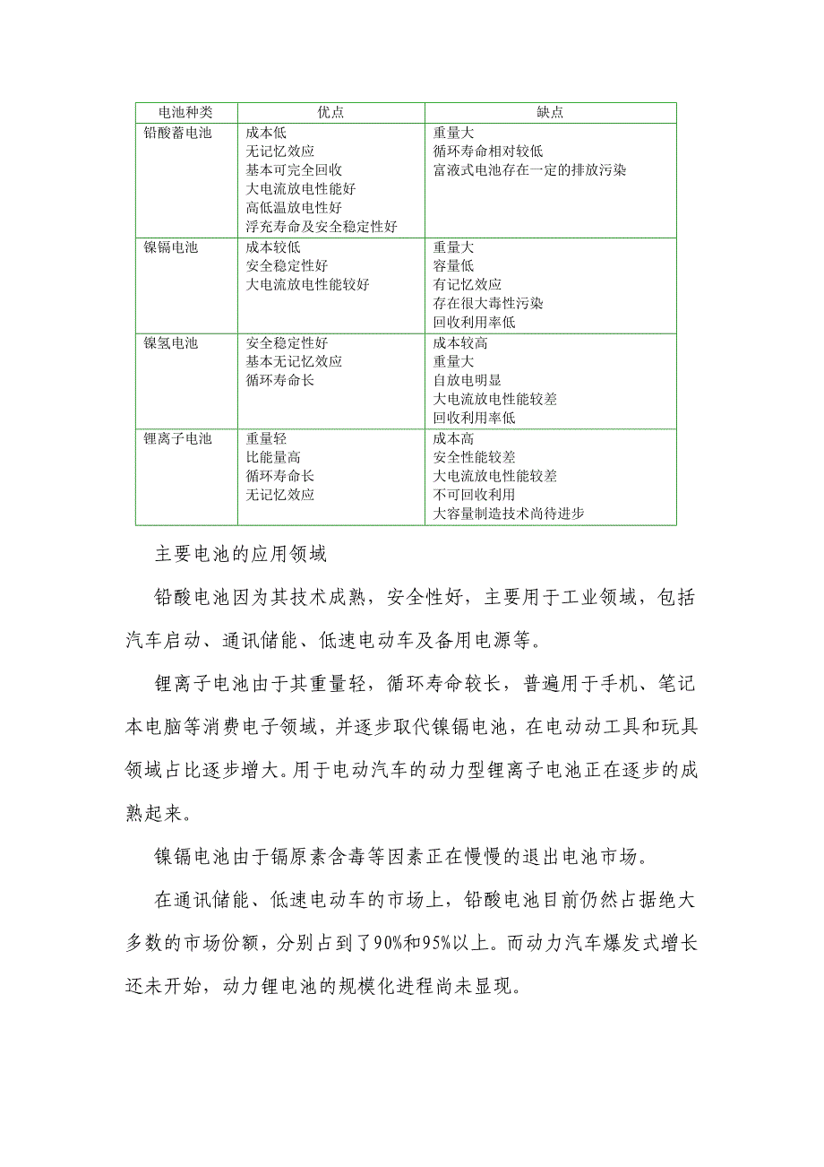 铅酸蓄电池行分业析报告_第4页