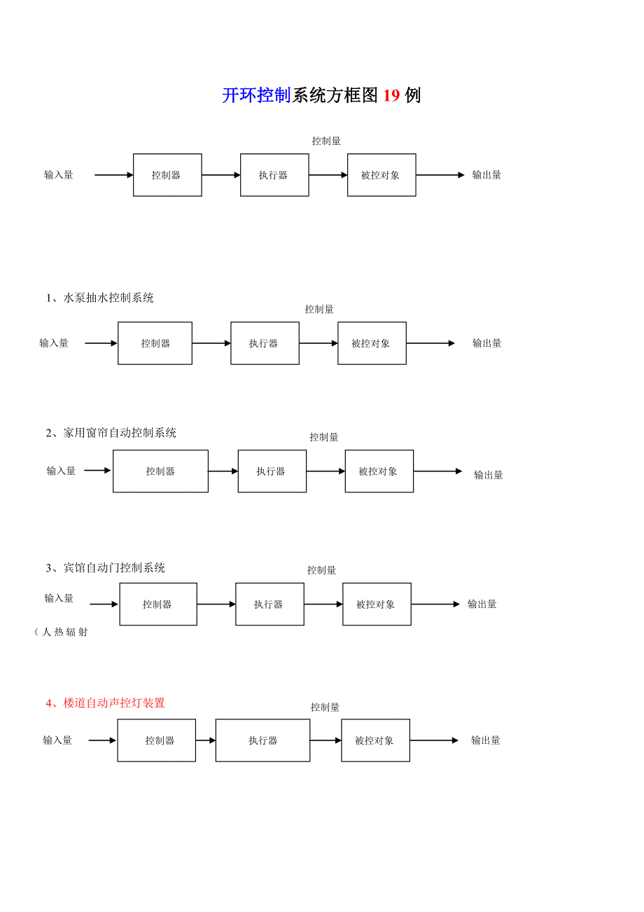 控制系统实例32个.doc_第1页