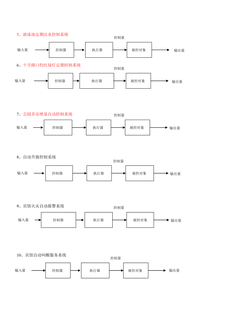 控制系统实例32个.doc_第2页