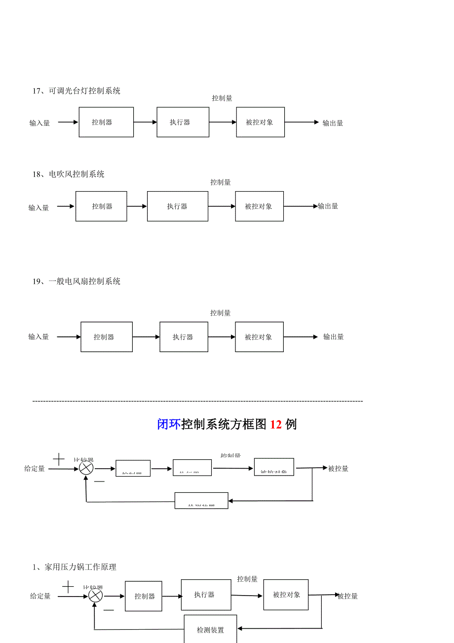 控制系统实例32个.doc_第4页