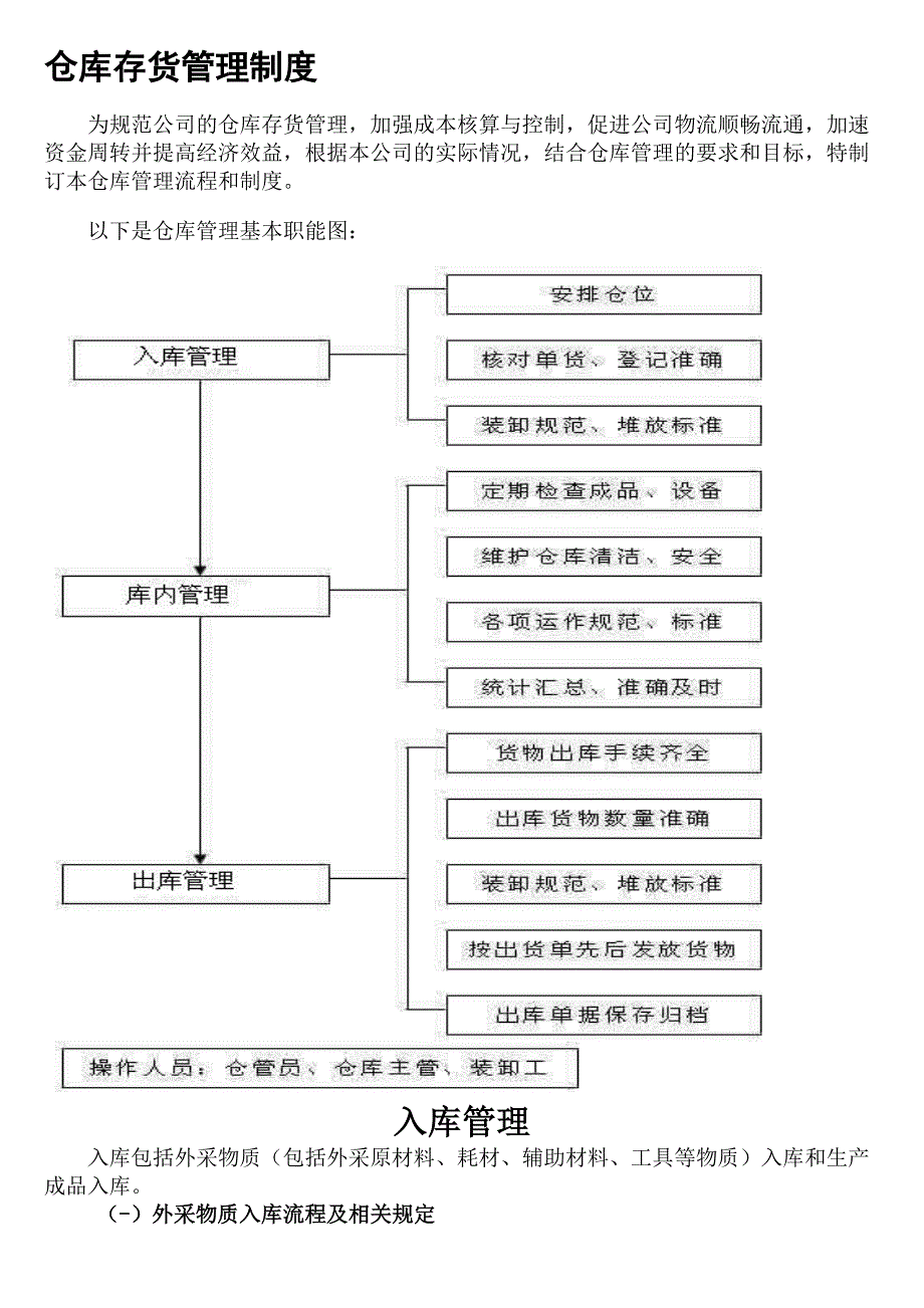 仓库管理方法与制度修改版.doc_第1页