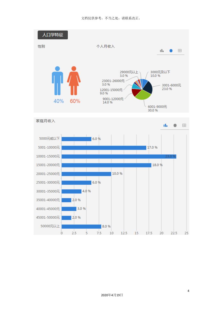 抽纸消费调研报告.doc_第4页