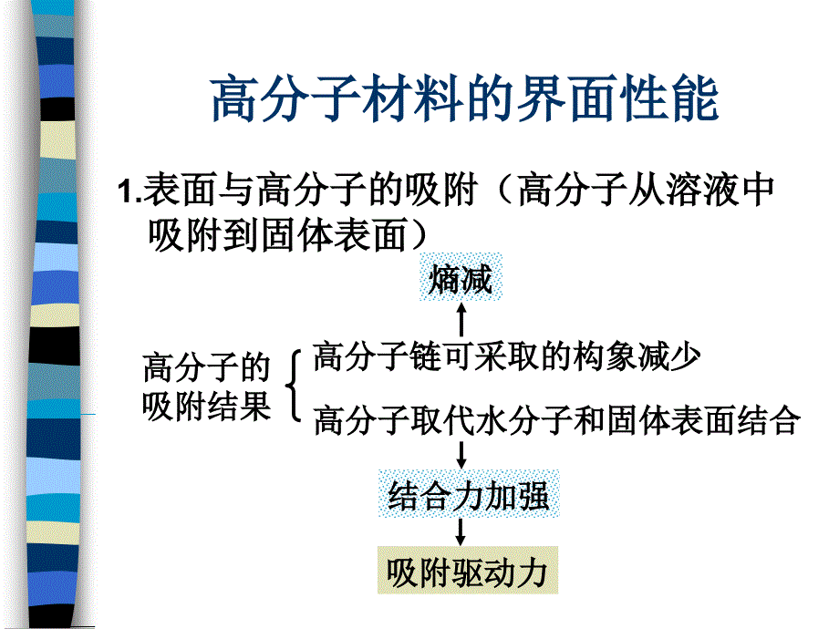 药用高分子材料第三章高分子材料在药物制剂中的应用原理.ppt_第3页