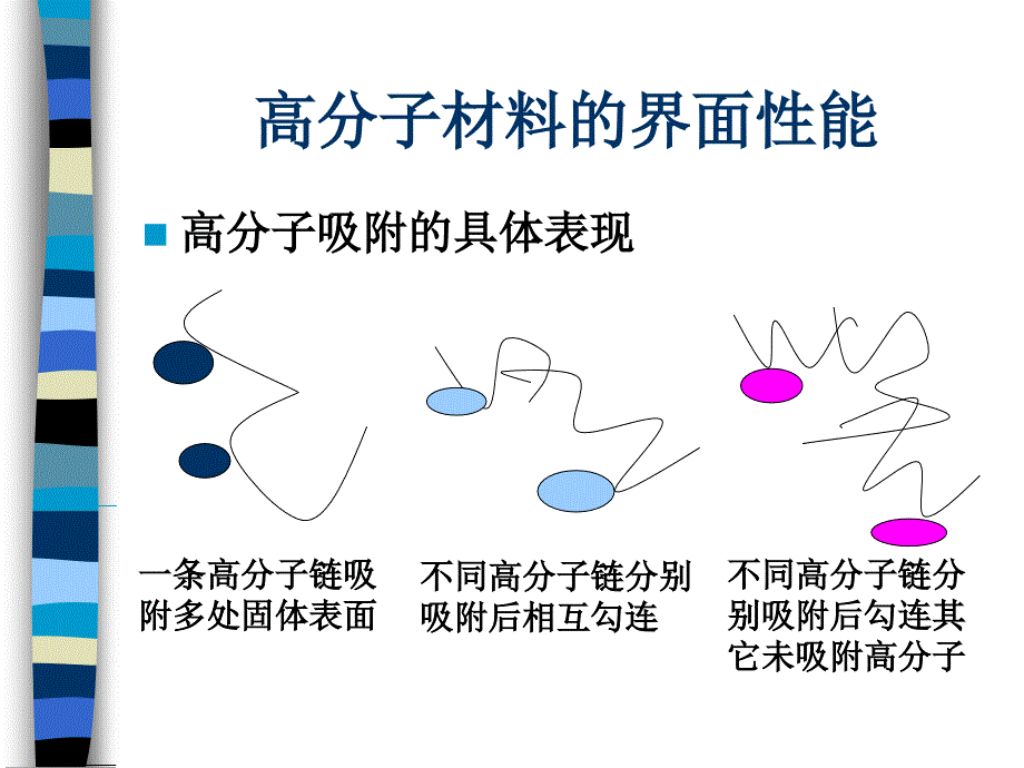 药用高分子材料第三章高分子材料在药物制剂中的应用原理.ppt_第4页