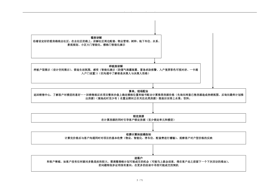 宏光蓝水岸销讲标准化终稿_第5页