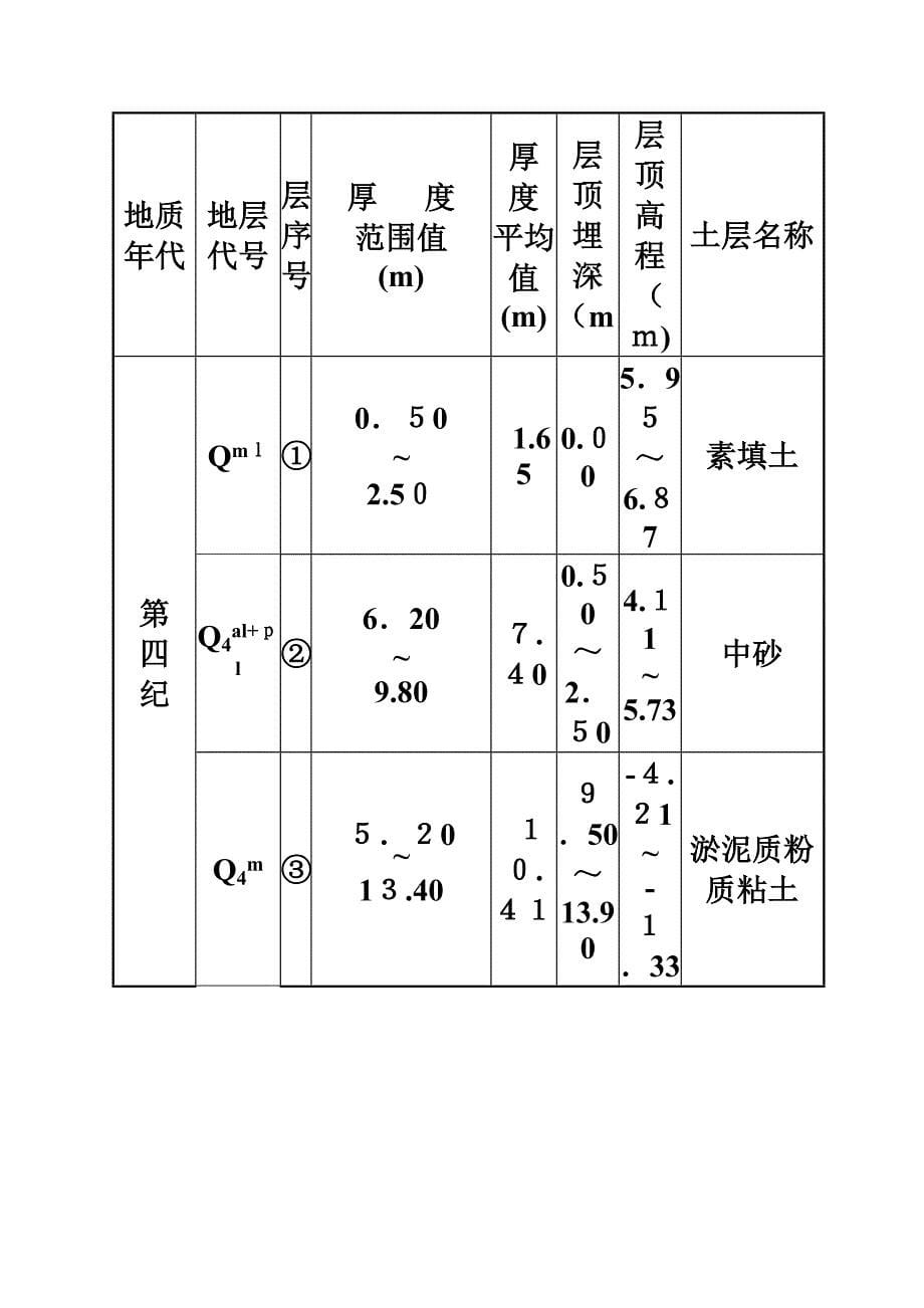 PHC静压桩专项施工方案_第5页