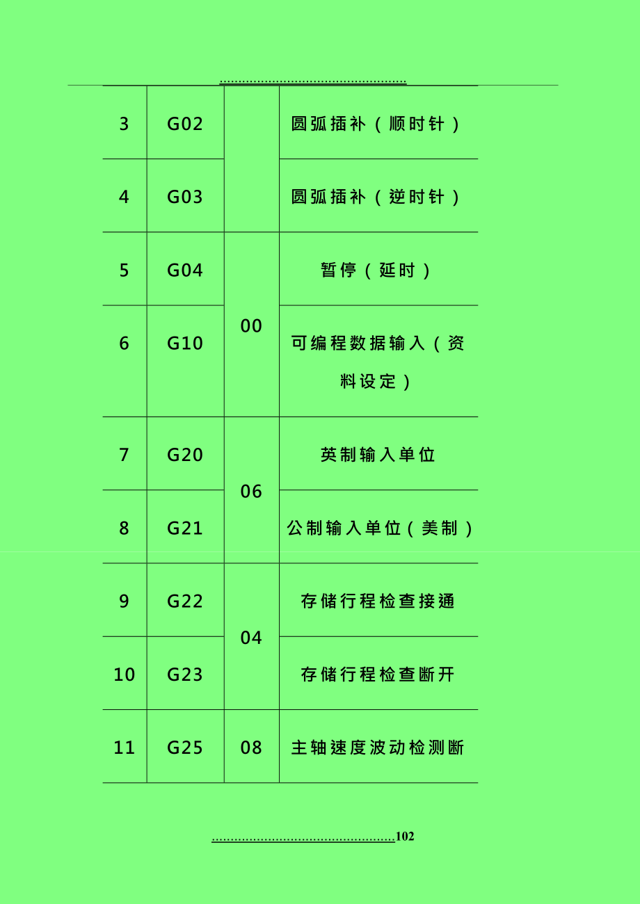 FANUC 0i MATE-TB_第2页