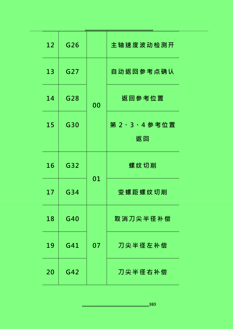 FANUC 0i MATE-TB_第3页