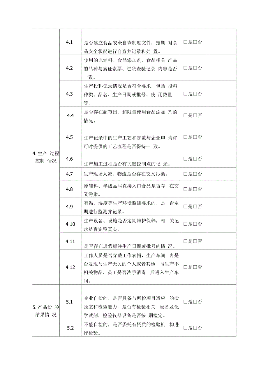 食品生产企业食品安全风险隐患自查表_第2页