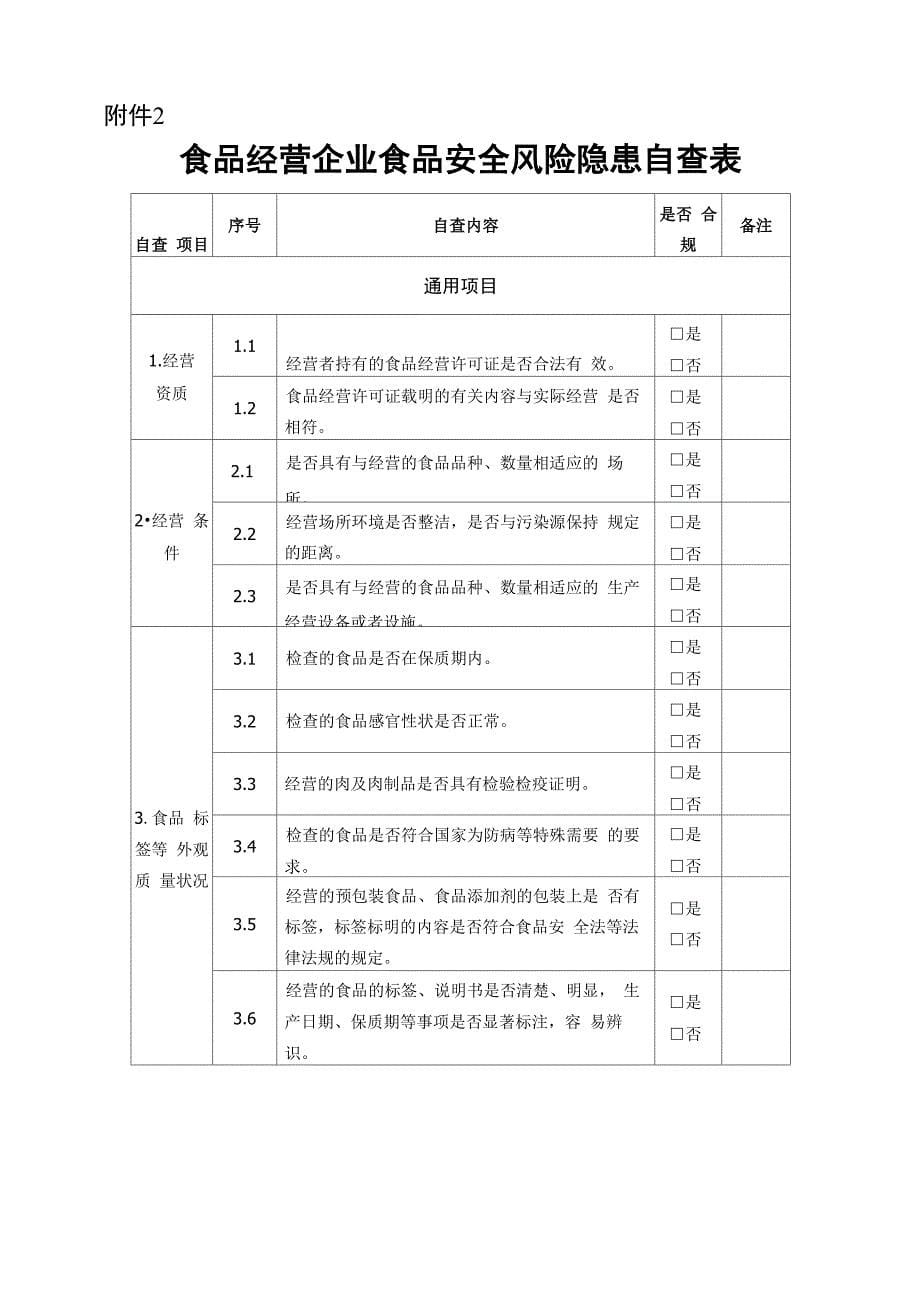 食品生产企业食品安全风险隐患自查表_第5页