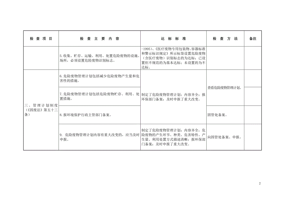 大连市危险废物产生单位规范化管理考核标准_第2页