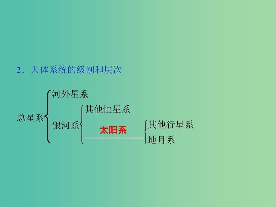 高考地理总复习 第一章 宇宙中的地球 第一节 地球的宇宙环境课件 湘教版必修1.ppt_第5页