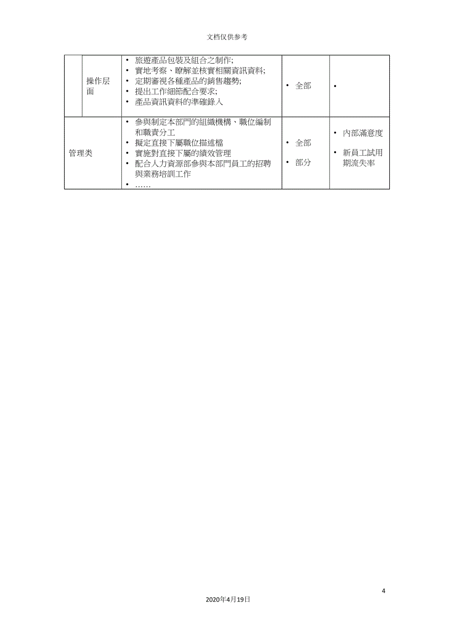 旅游产品业务部产品策划经理岗位职责.doc_第4页