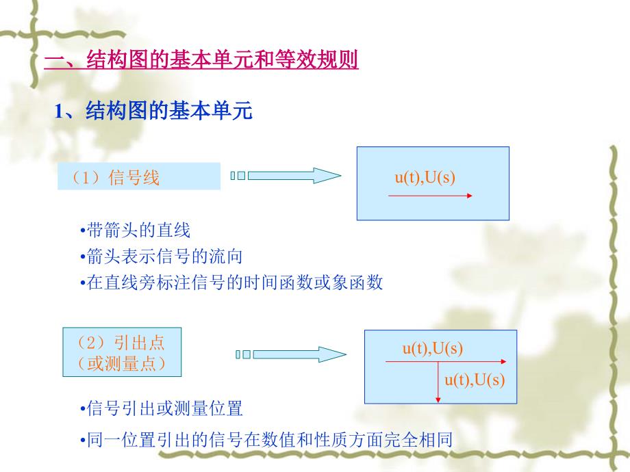 结构图与信号流图1_第4页