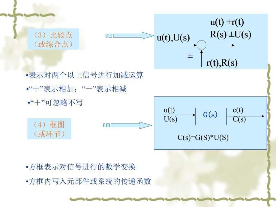 结构图与信号流图1_第5页