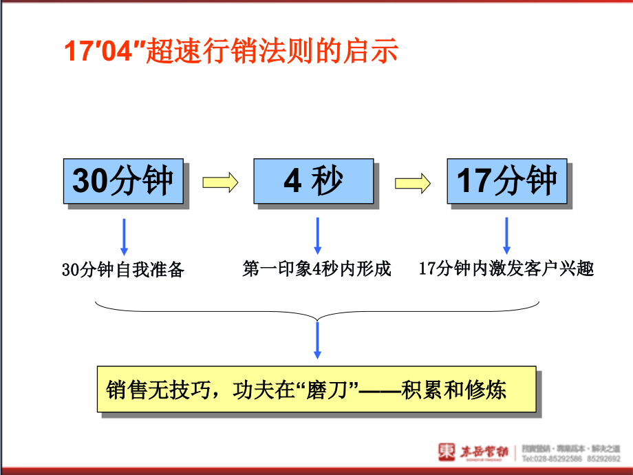 红酒行业销售人员培训课程_第2页