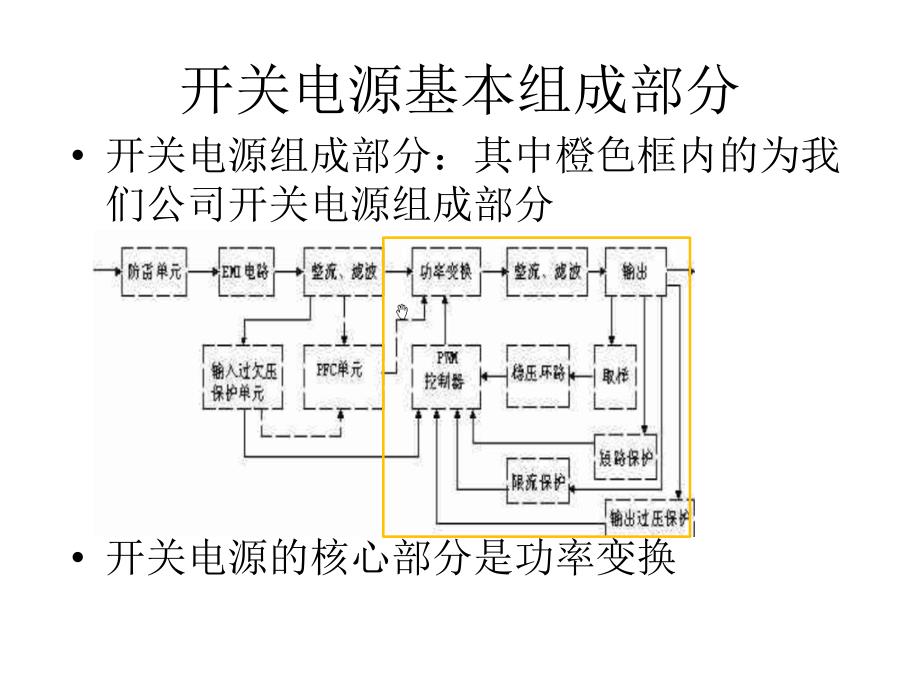 反激开关电源简介及基本设计方法课件_第1页