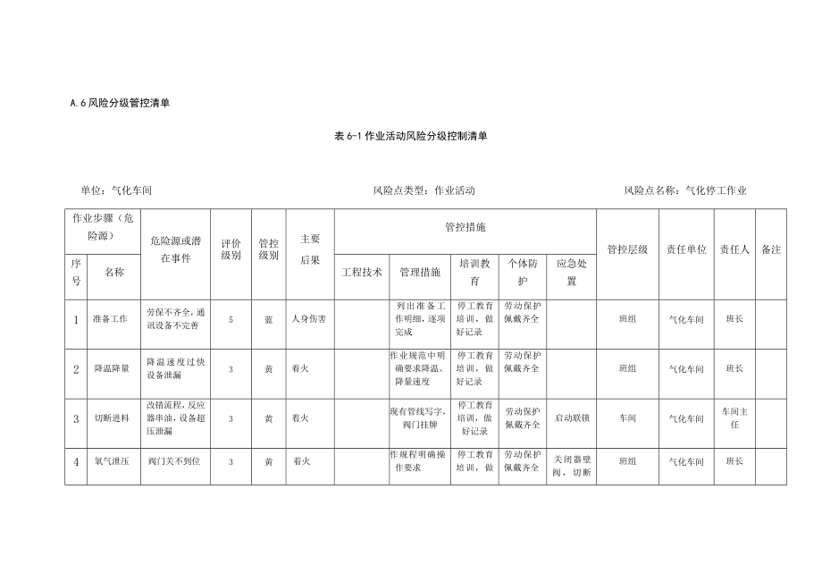 a6风险分级管控清单_第1页