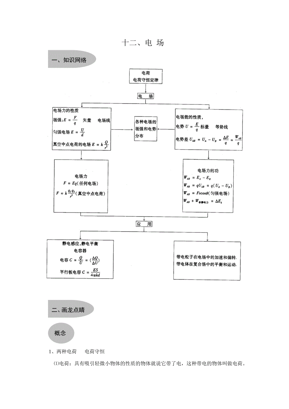 高考复习——《电场》典型例题复习_第1页