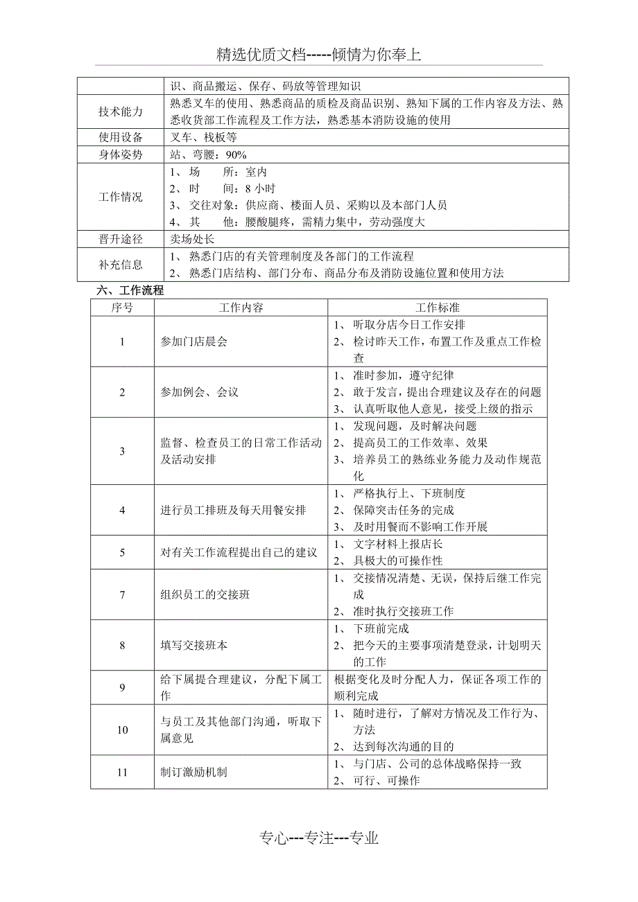 超市服务部门工作手册_第3页