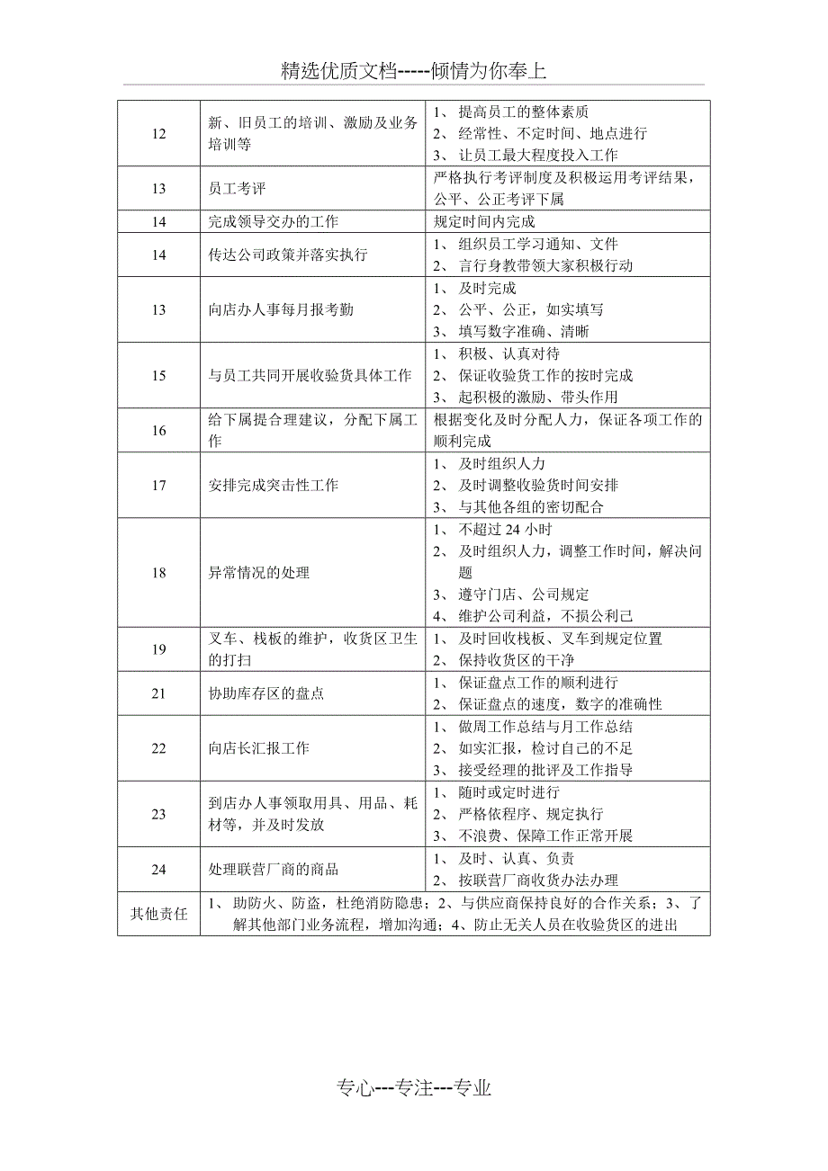 超市服务部门工作手册_第4页