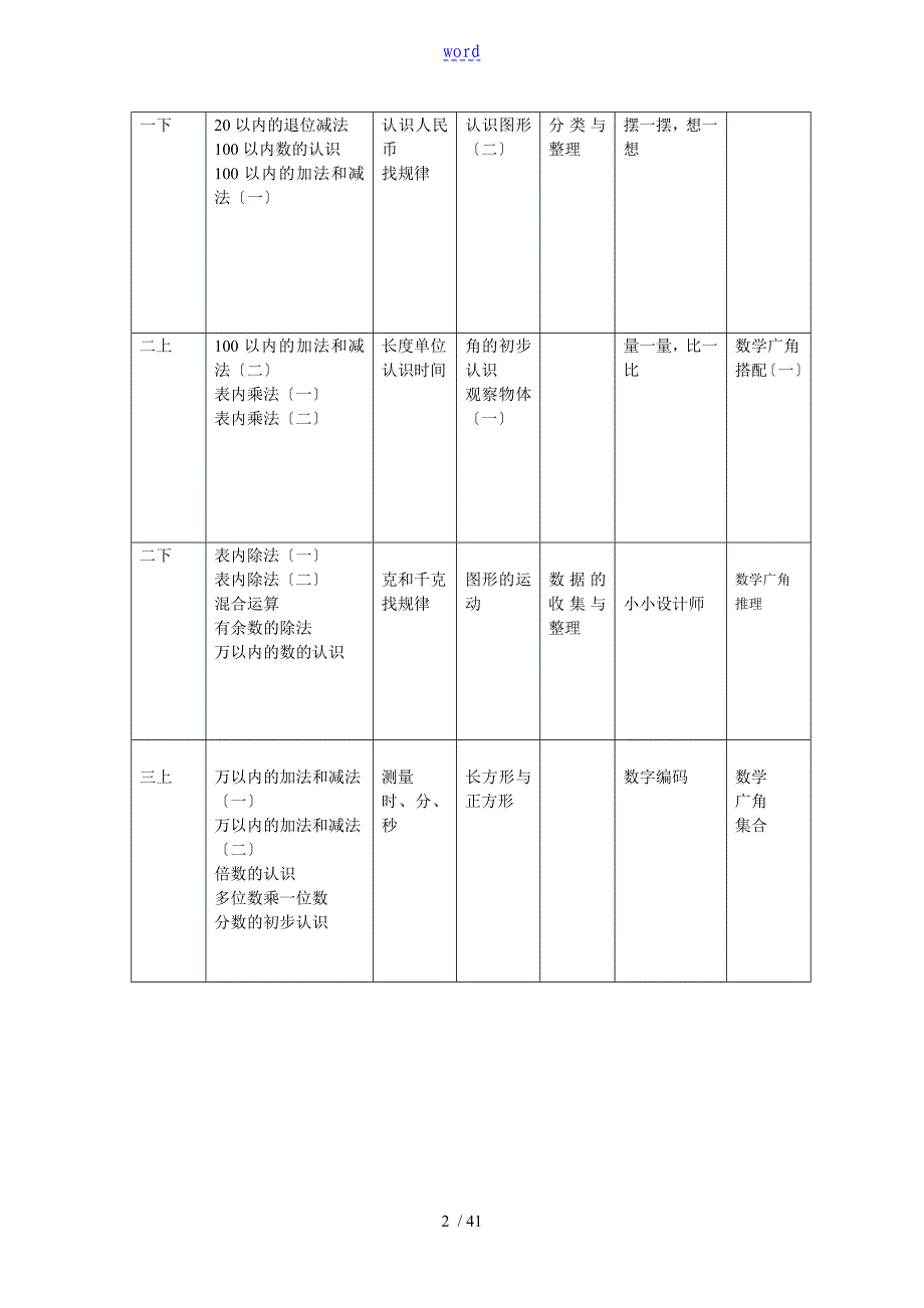 新颖人教版小学数学教材体系_第2页