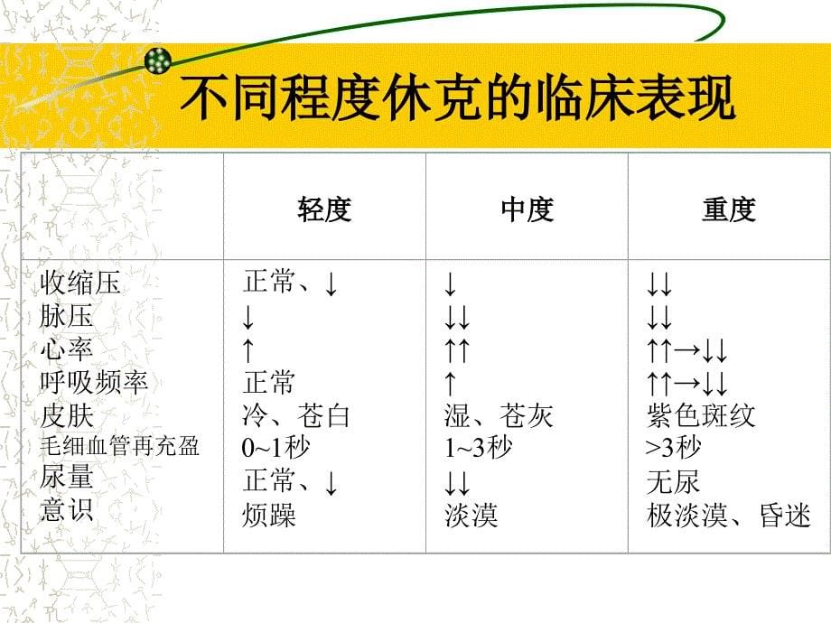 《诊断与治疗》PPT课件_第5页