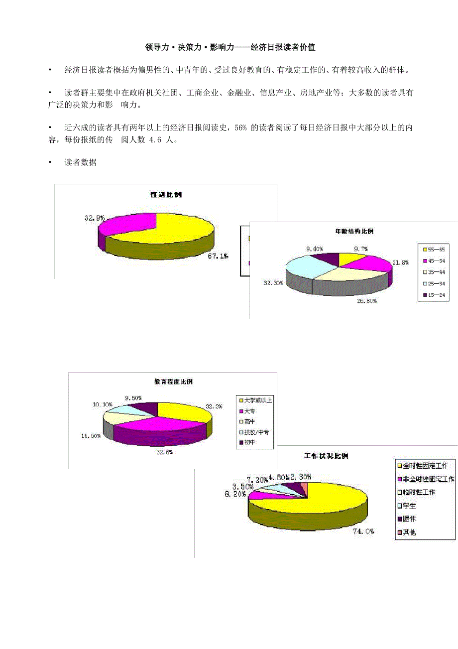 领导力&#183;决策力&#183;影响力——经济日报读者价值_第1页