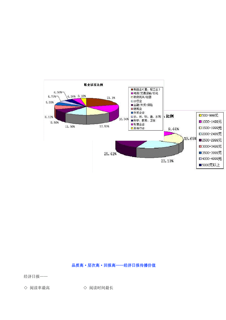 领导力&#183;决策力&#183;影响力——经济日报读者价值_第2页