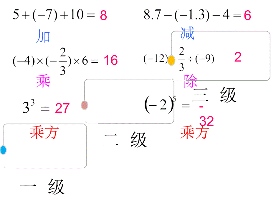 有理数的混合运算_第2页