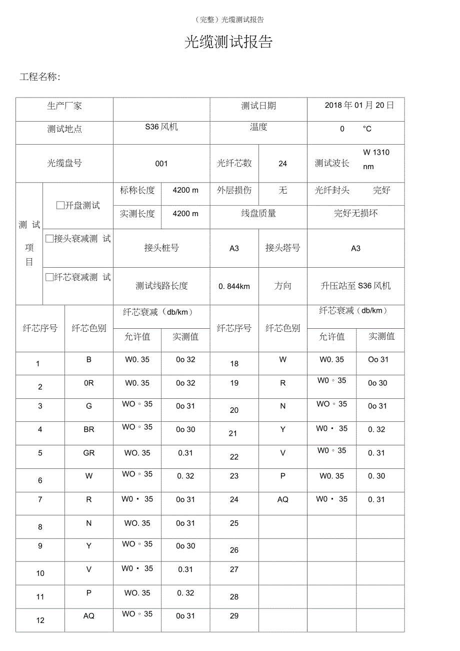 (最新整理)光缆测试报告_第2页