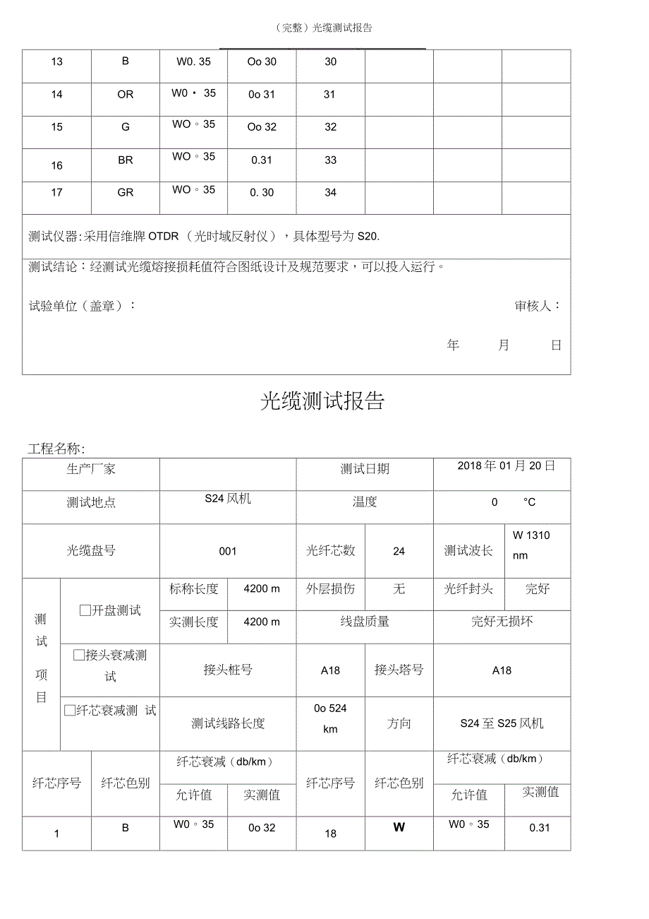 (最新整理)光缆测试报告_第3页