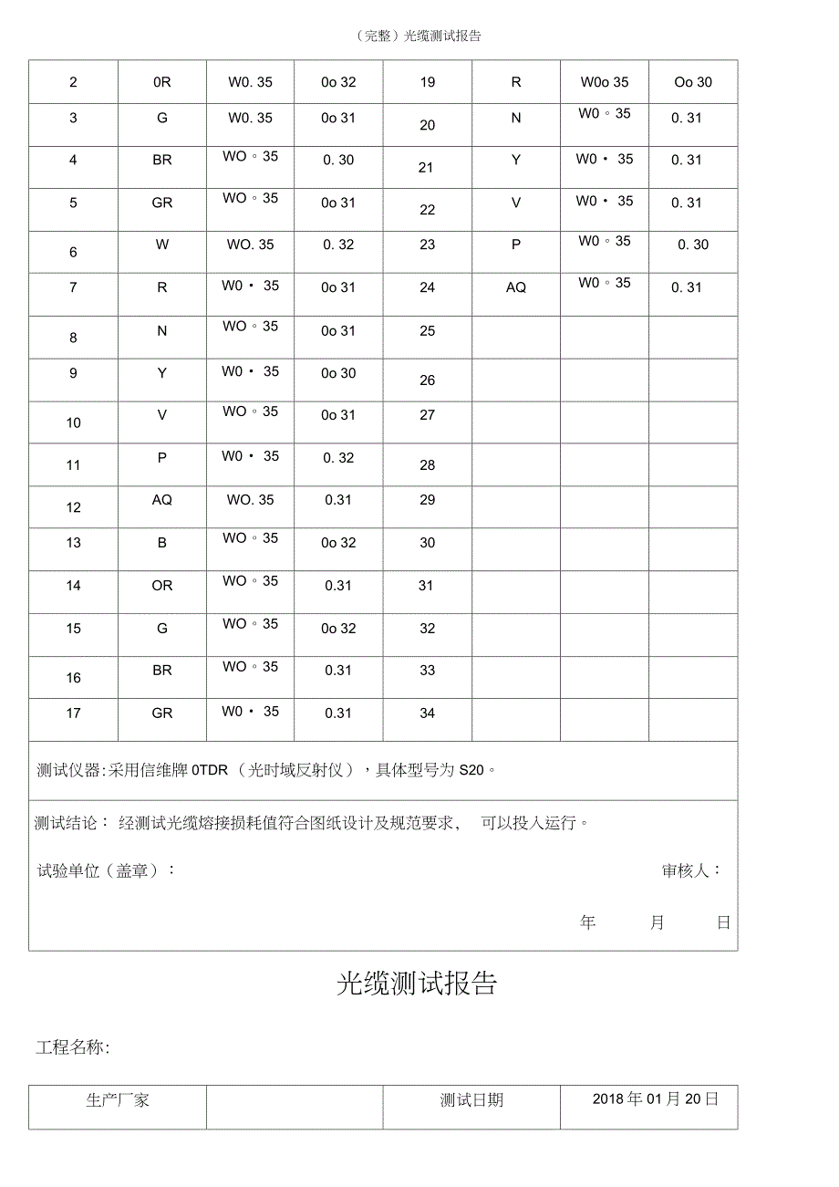 (最新整理)光缆测试报告_第4页