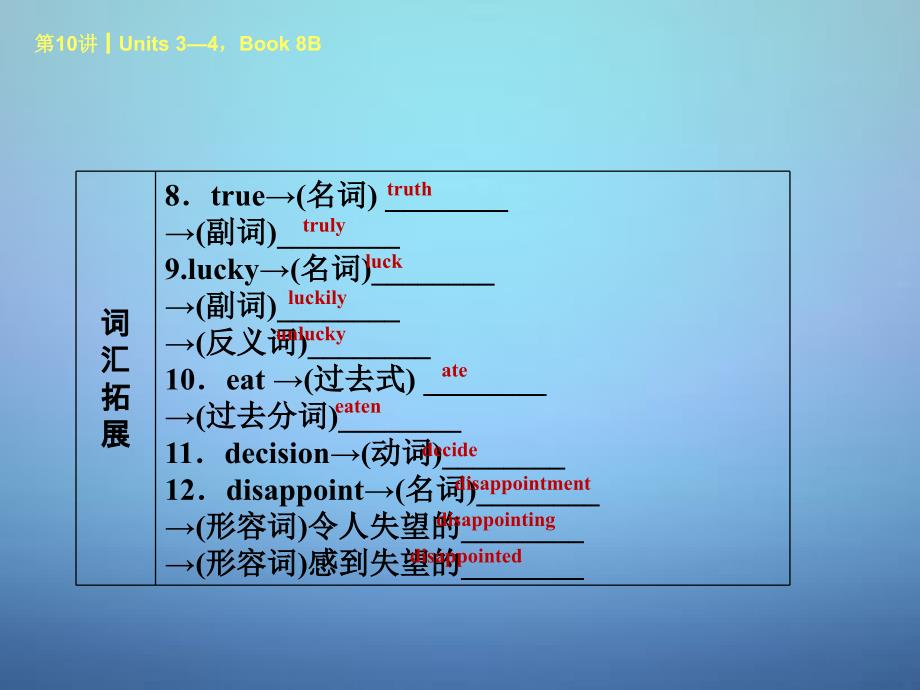 湖北省某中学中考英语考前复习二+第10课时八下Units+3-4ppt课件+人教新目标版_第3页