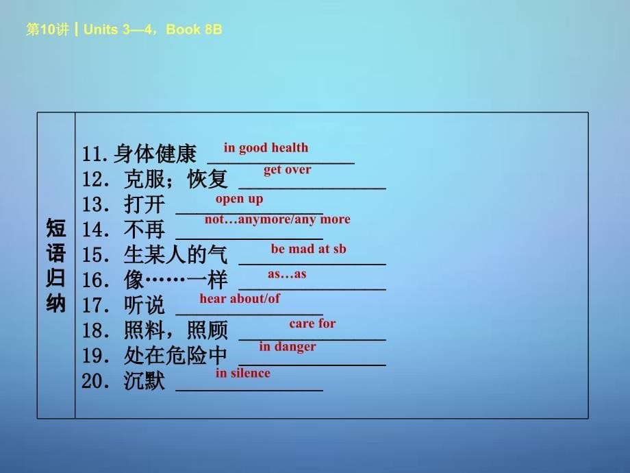 湖北省某中学中考英语考前复习二+第10课时八下Units+3-4ppt课件+人教新目标版_第5页