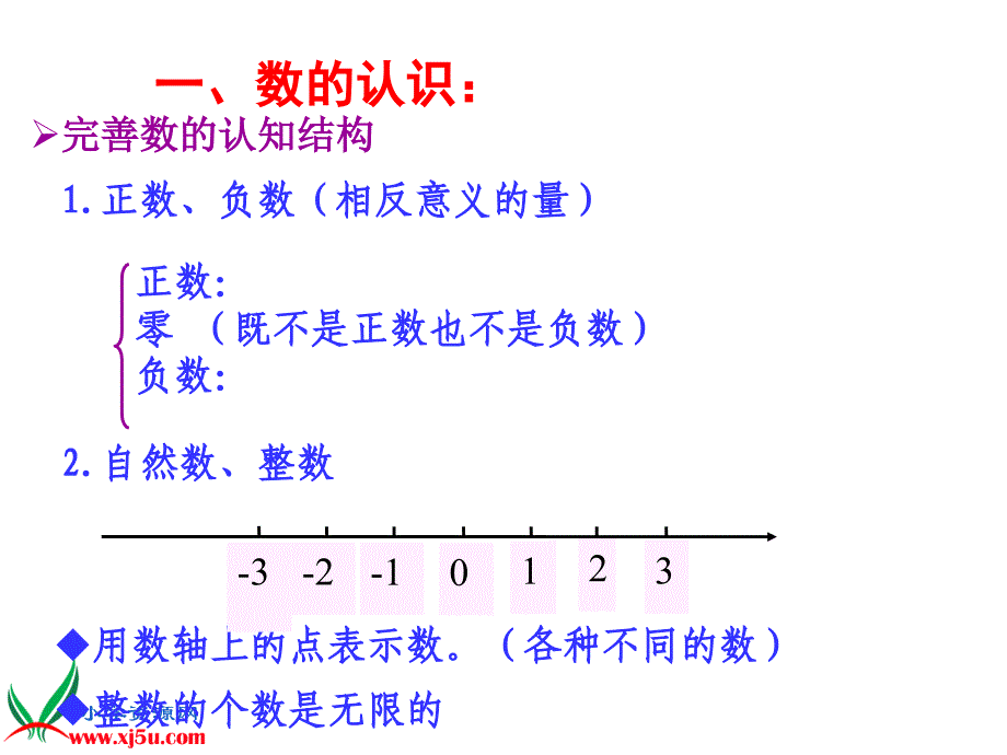 《数的认识与运算》课件_第3页