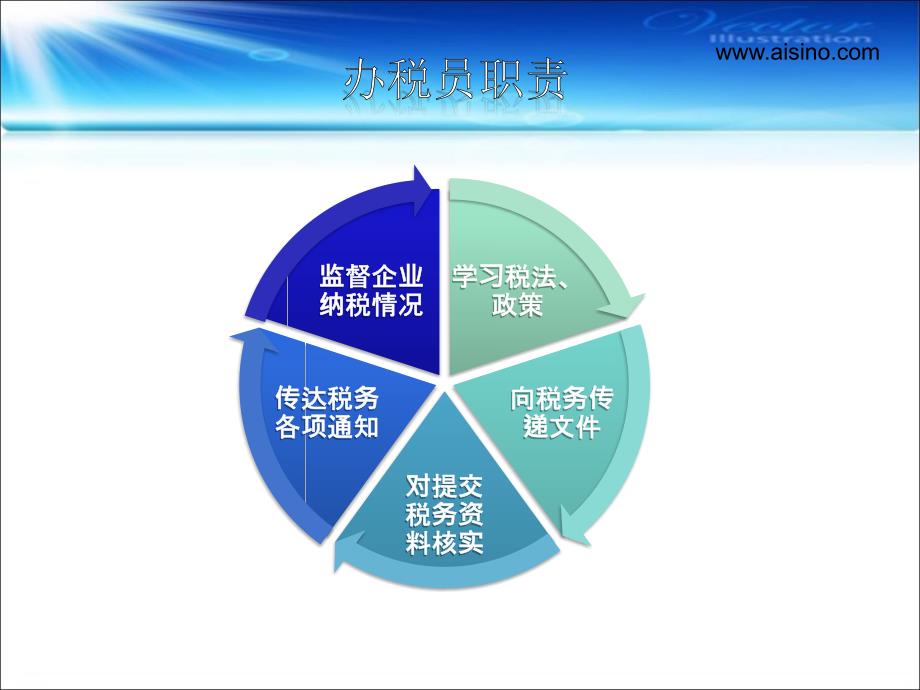 办税实务编辑修改版简化_第2页