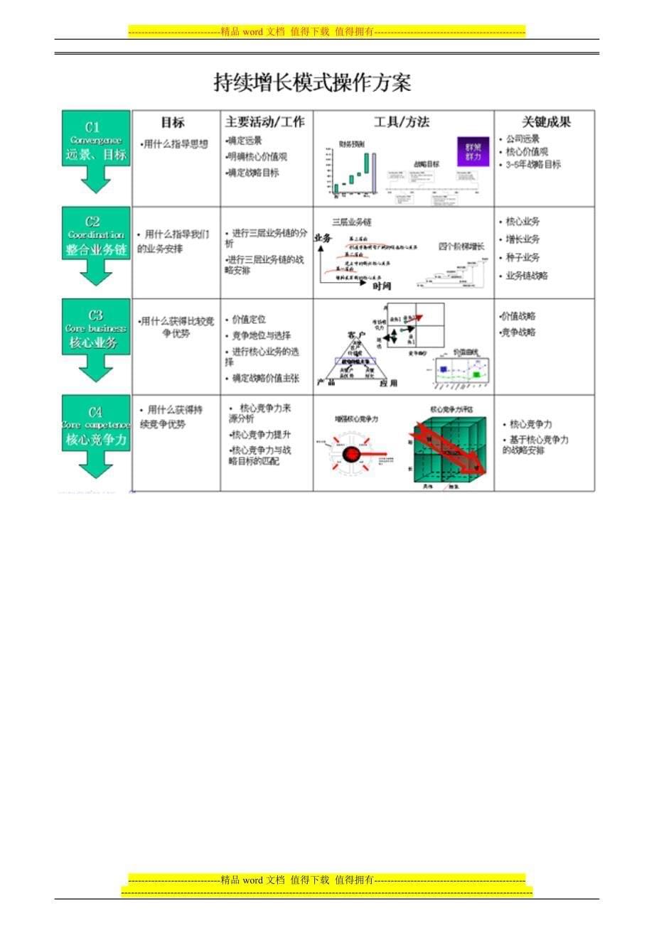 《4D绩效考核操作方案》.doc_第5页